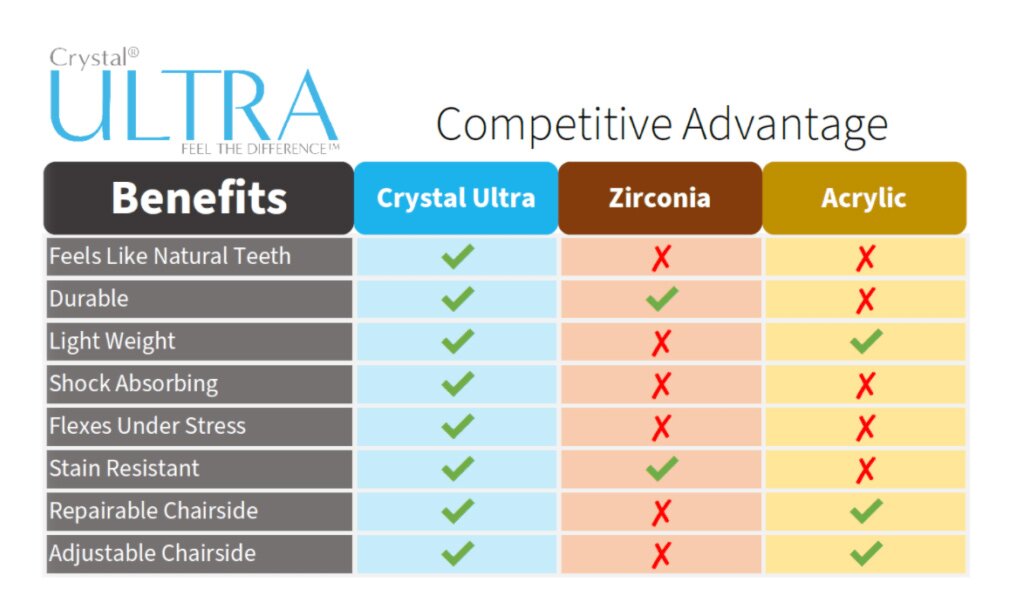 crystal ultra competitive advantages chart